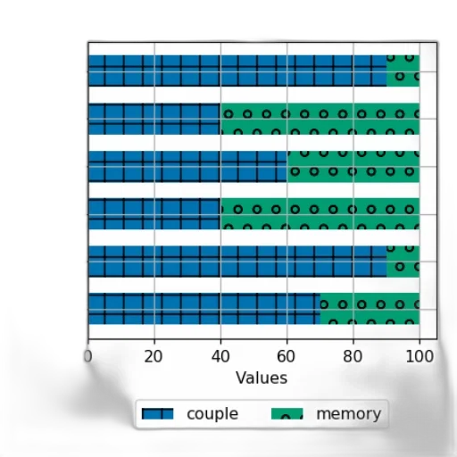 bar, chart, six, bars transparent PNG cut-out
