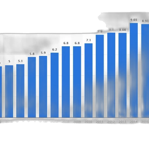 blue, bar, graph, showing transparent PNG cut-out