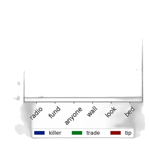 weapon, bar, chart, three transparent PNG cut-out