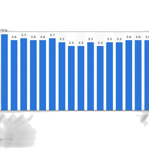 bar, chart, shows, number transparent PNG cut-out