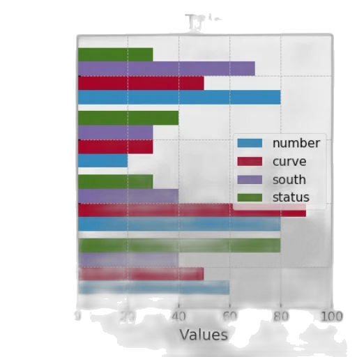 bar, chart, four, categories transparent PNG cut-out