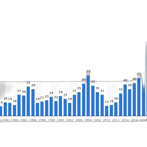 bar, chart, shows, number transparent PNG cut-out