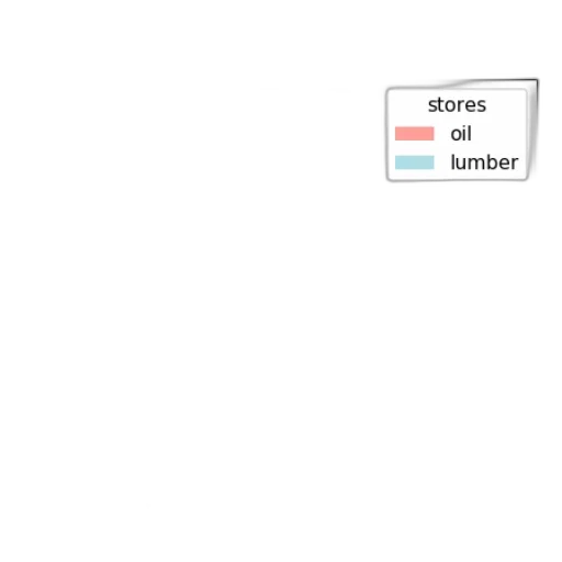 furniture, shoes, food, staff transparent PNG cut-out