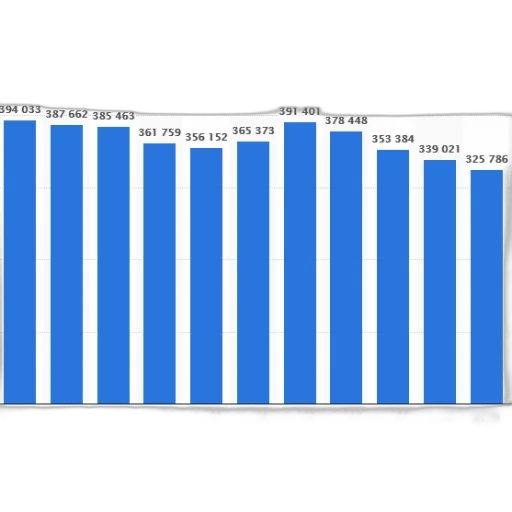 blue, bar, graph, showing transparent PNG cut-out