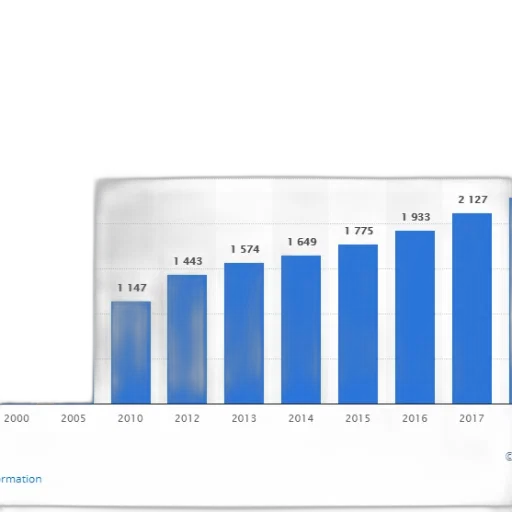 bar, graph, showing, number transparent PNG cut-out
