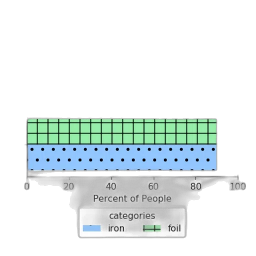 weapon, bar, chart, titled transparent PNG cut-out