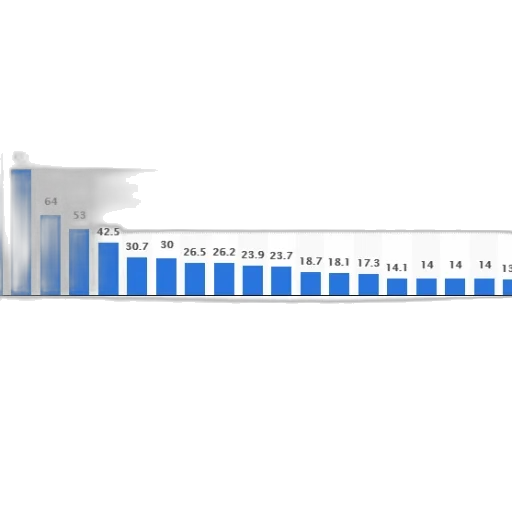 bar, chart, compares, number transparent PNG cut-out