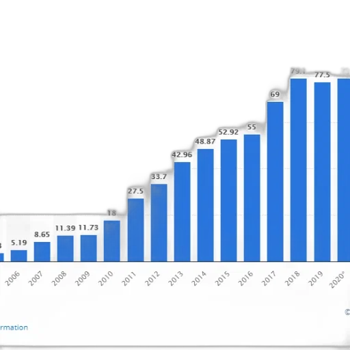 bar, chart, shows, growth transparent PNG cut-out