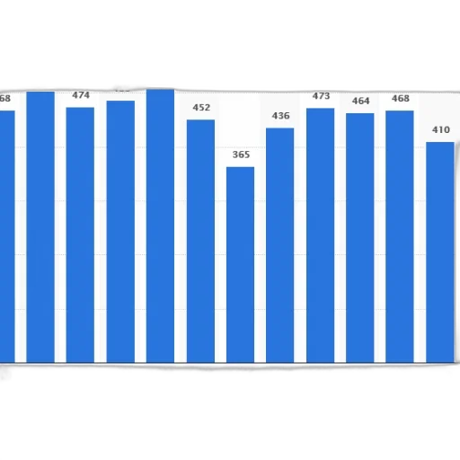 blue, bar, graph, showing transparent PNG cut-out