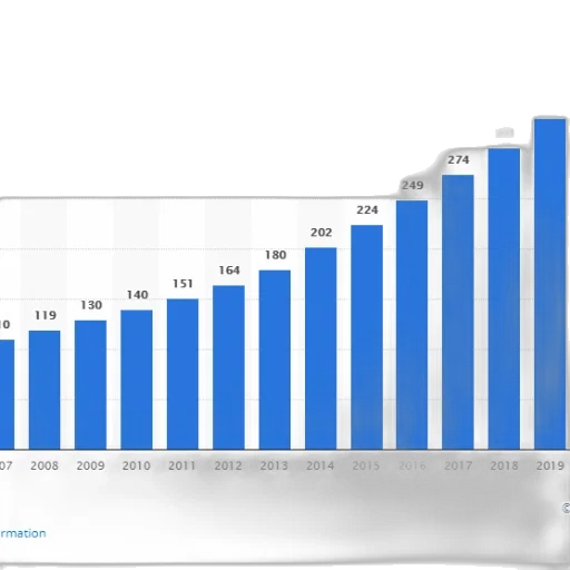 blue, bar, graph, showing transparent PNG cut-out