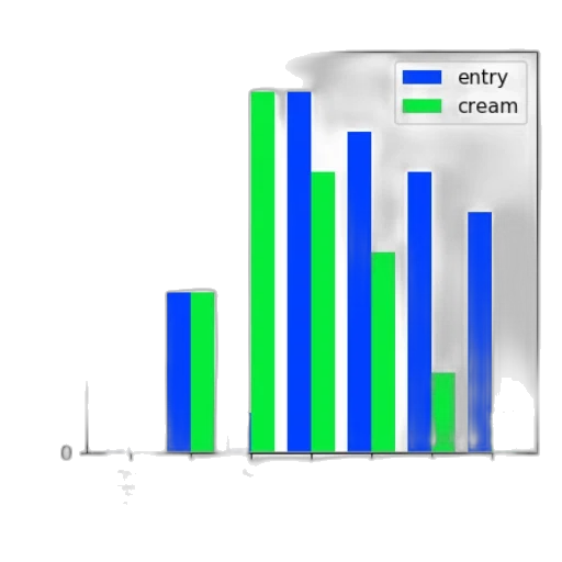 green, bar, chart, two transparent PNG cut-out