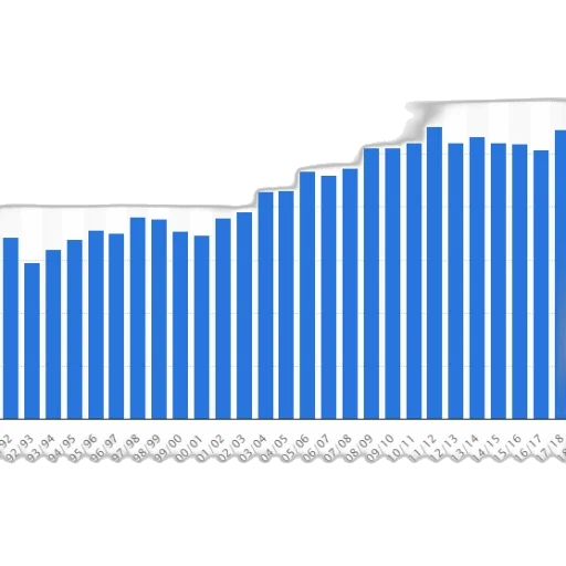 bar, chart, shows, trend transparent PNG cut-out