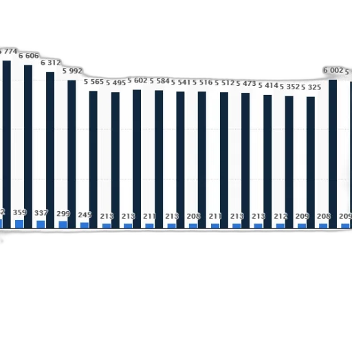 bar, chart, shows, number transparent PNG cut-out