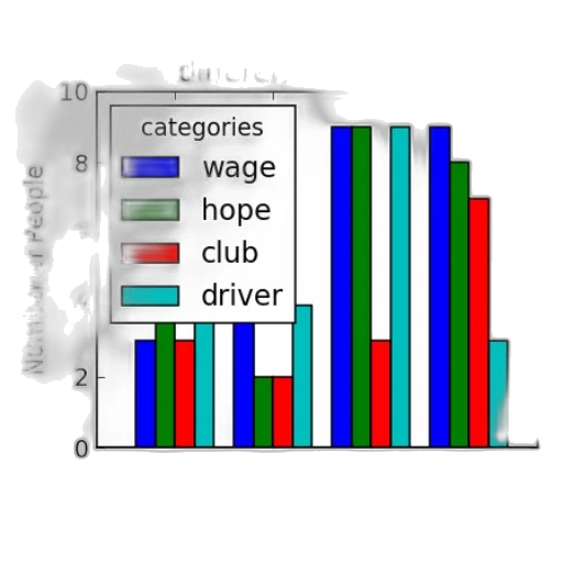 bar, chart, titled, most transparent PNG cut-out