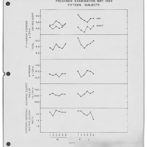 line, graph, may, 1963 transparent PNG cut-out