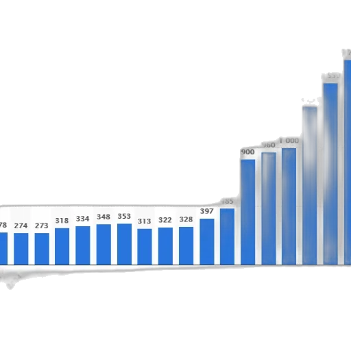 bar, chart, shows, growth transparent PNG cut-out