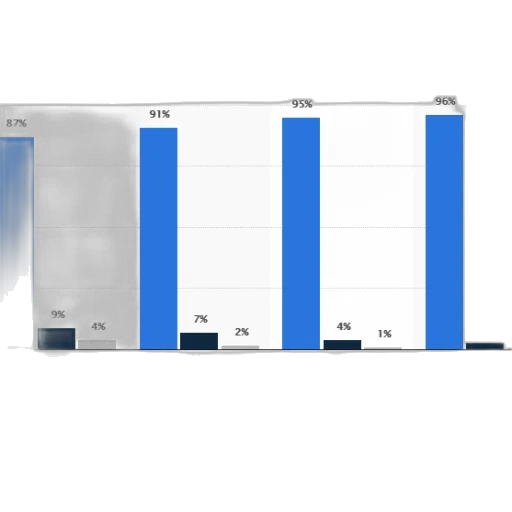 bar, chart, showing, percentage transparent PNG cut-out