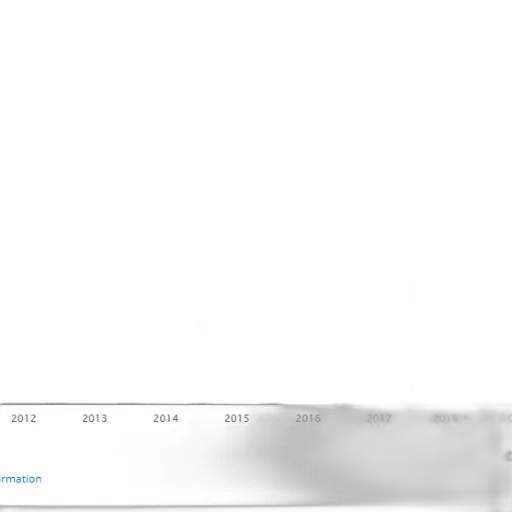 bar, chart, showing, population transparent PNG cut-out