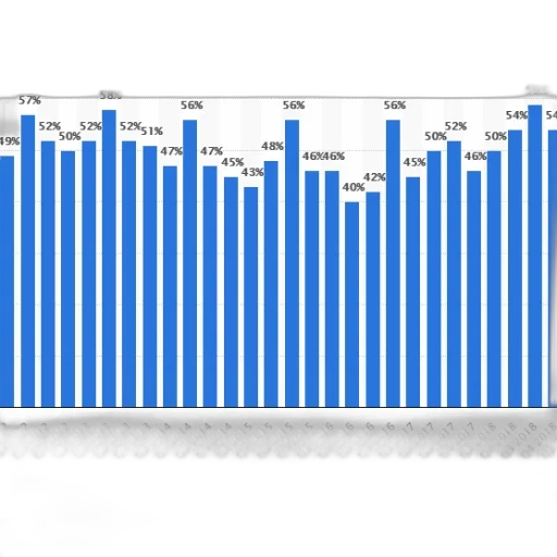 bar, chart, showing, percentage transparent PNG cut-out