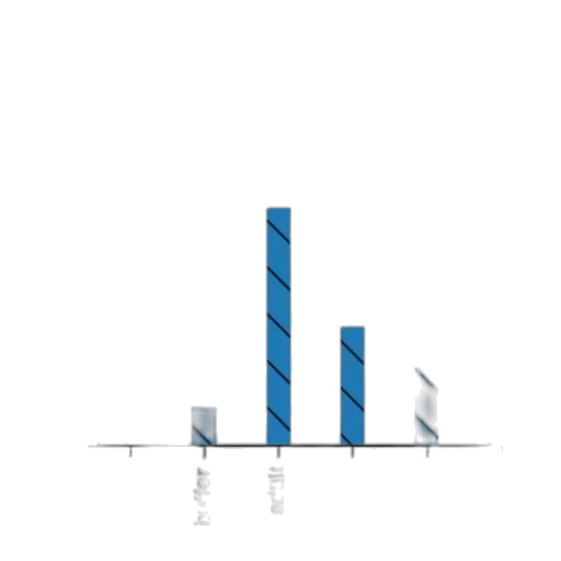 blue, bar, chart, titled transparent PNG cut-out