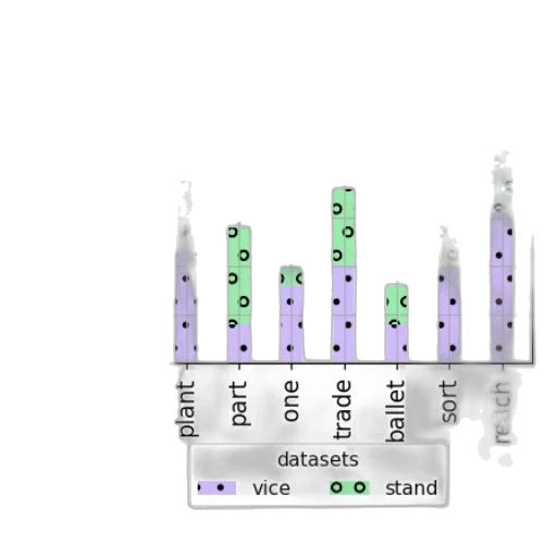 pastel, monochrome, bar, graph transparent PNG cut-out