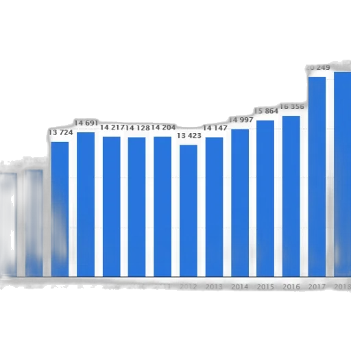 bar, graph, showing, number transparent PNG cut-out