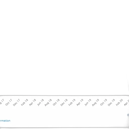 blue, line, graph, showing transparent PNG cut-out