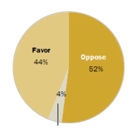 pie, chart, showing, public transparent PNG cut-out