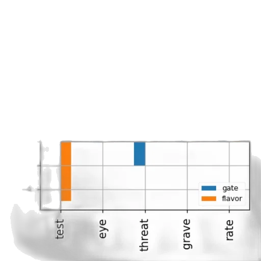 bar, chart, two, bars transparent PNG cut-out