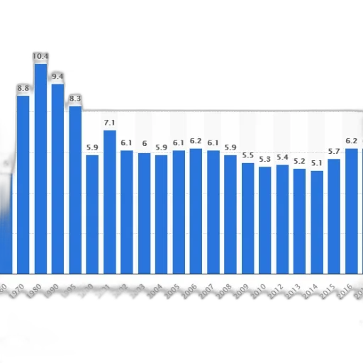 bar, chart, shows, population transparent PNG cut-out