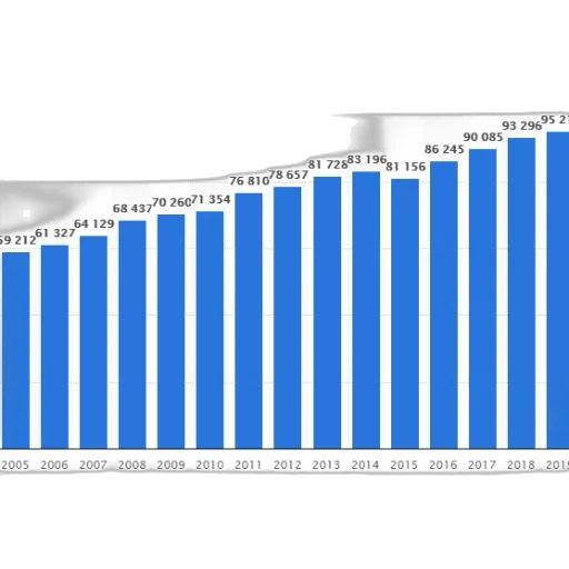 blue, bar, graph, showing transparent PNG cut-out