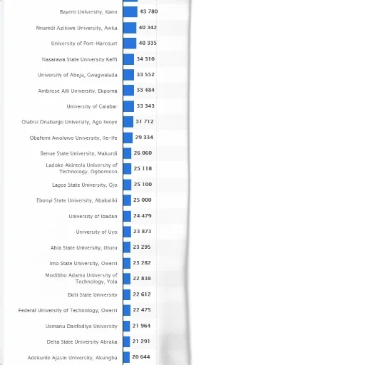 bar, chart, showing, number transparent PNG cut-out