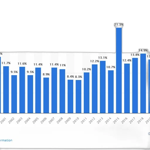 bar, chart, shows, percentage transparent PNG cut-out
