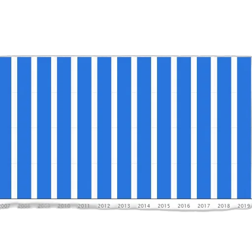bar, chart, shows, consistent transparent PNG cut-out