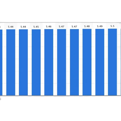 chart, shows, population, united transparent PNG cut-out