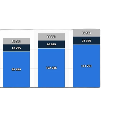 blue, bar, chart, shows transparent PNG cut-out