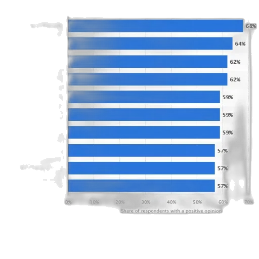 bar, chart, showing, share transparent PNG cut-out
