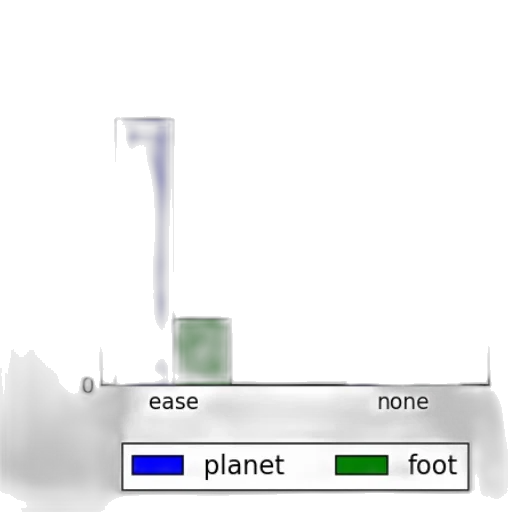 shoes, staff, robot, weapon transparent PNG cut-out