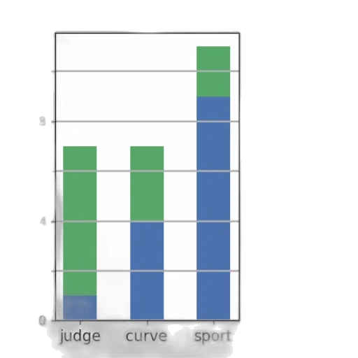 bar, chart, three, bars transparent PNG cut-out