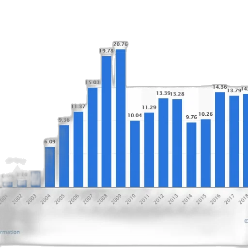 bar, chart, shows, growth transparent PNG cut-out