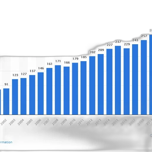 bar, graph, showing, number transparent PNG cut-out