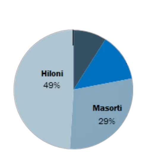 blue, monochrome, pie, chart transparent PNG cut-out