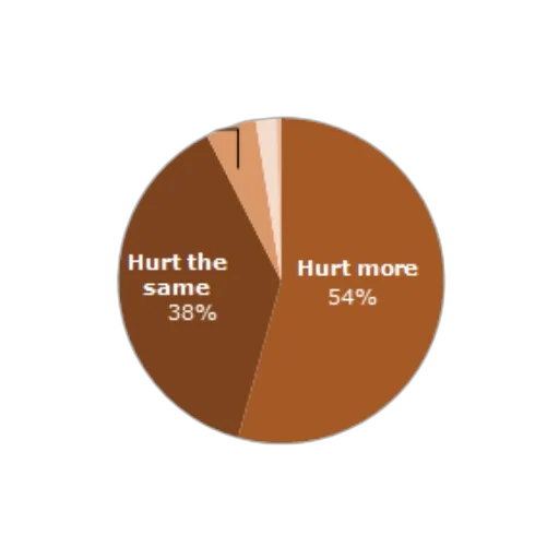 hair, earth tones, pie, chart transparent PNG cut-out