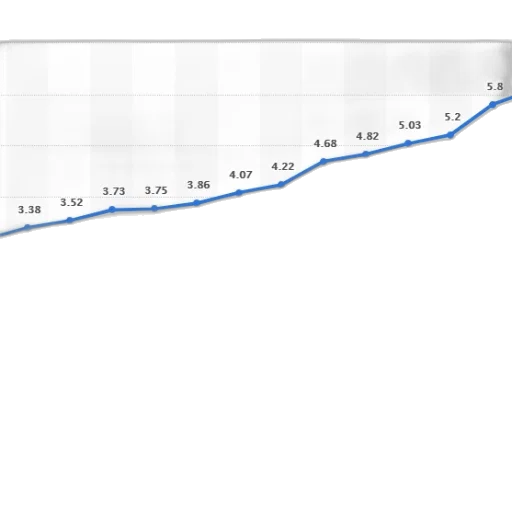 line, graph, shows, world transparent PNG cut-out