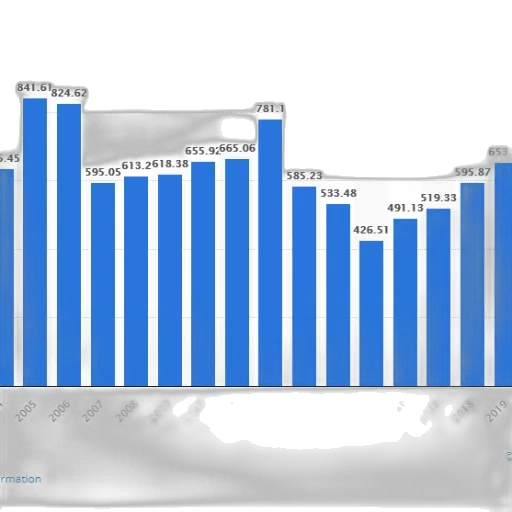 bar, chart, shows, number transparent PNG cut-out