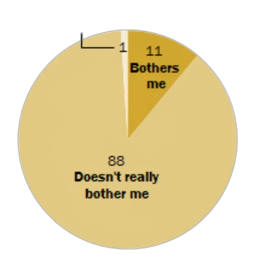 umbrella, pie, chart, showing transparent PNG cut-out