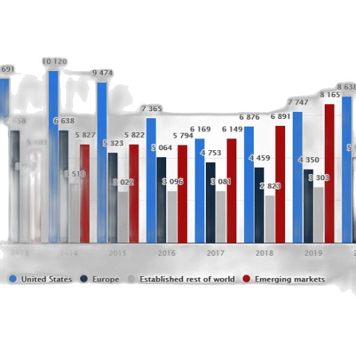 bar, chart, showing, distribution transparent PNG cut-out