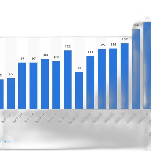bar, chart, shows, number transparent PNG cut-out