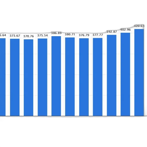 bar, chart, showing, growth transparent PNG cut-out