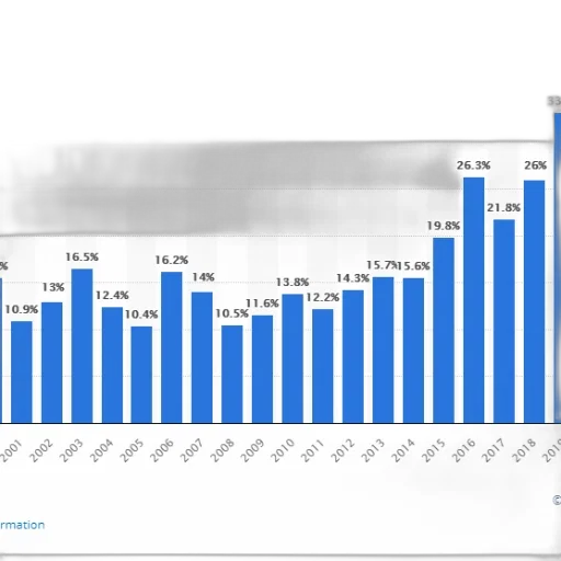 bar, chart, shows, percentage transparent PNG cut-out